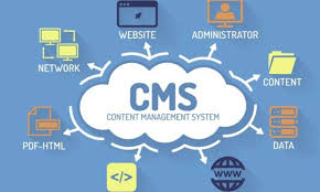 Smart Content Management System